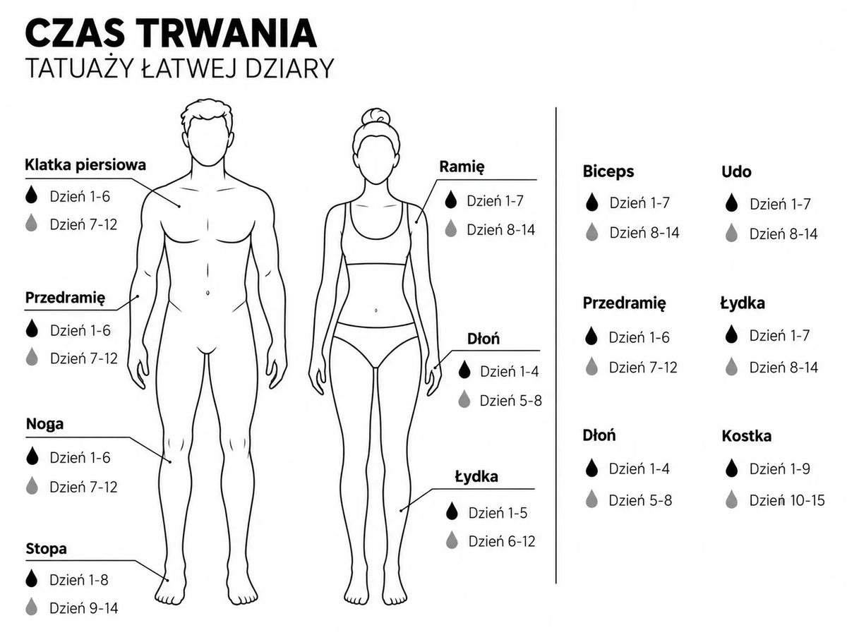 Durata dei tatuaggi Easy Tattoo sulle diverse parti del corpo